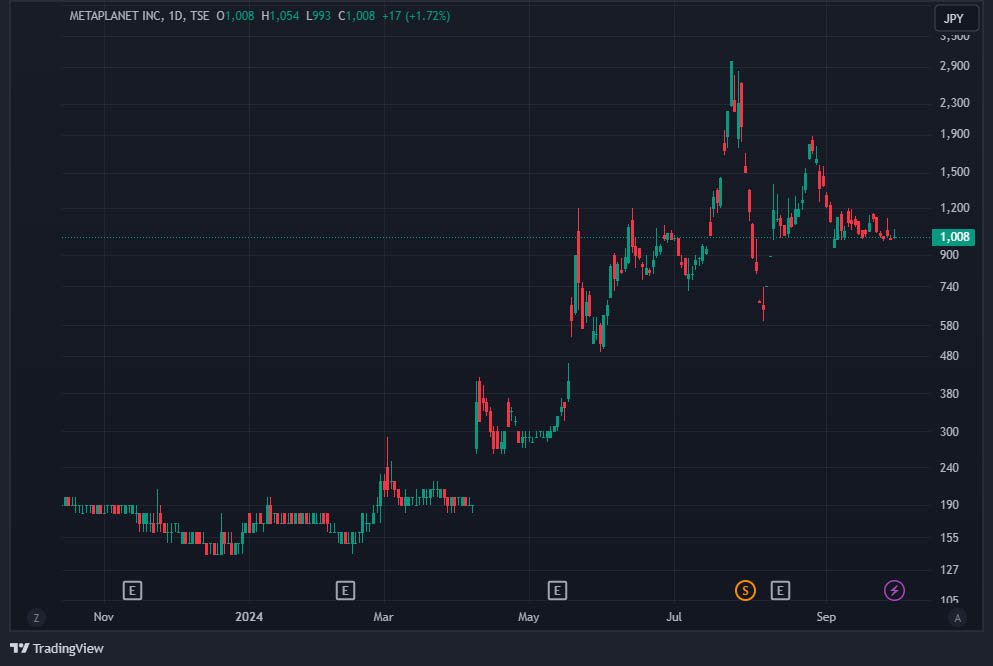 metaplanet stock oct1