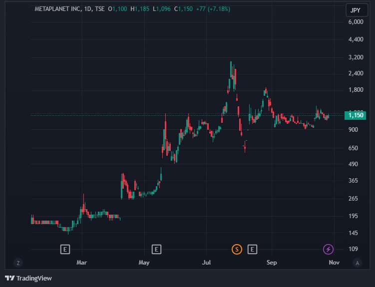 metaplanet-stock-oct28