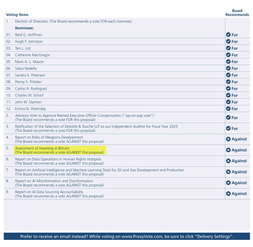 microsoft bitcoin voting