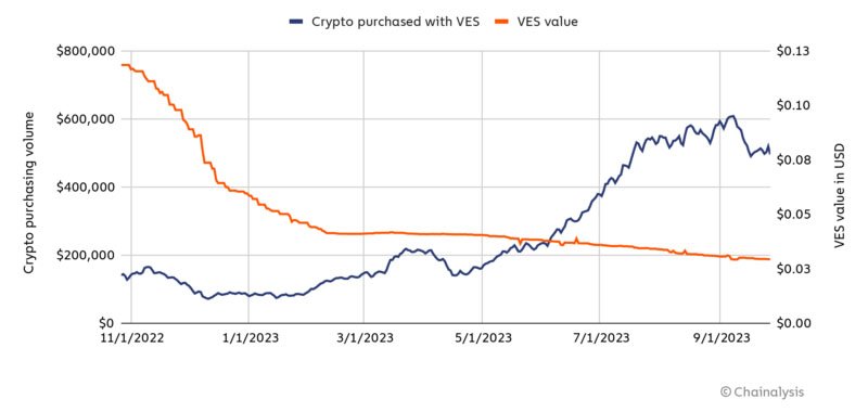 bitcoin purchase venezuelan bolivar