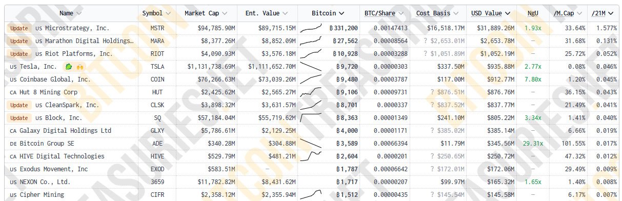 bitcoin treasuries marathon nov24 marathon digital