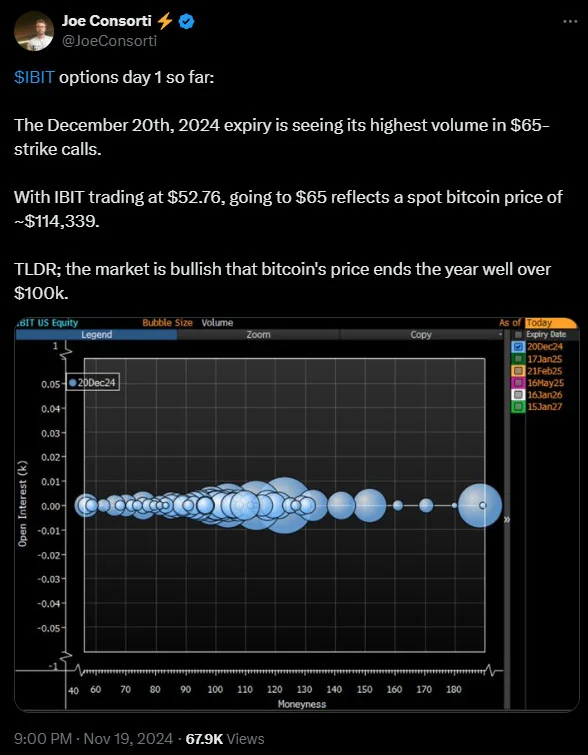 joe consorti ibit options