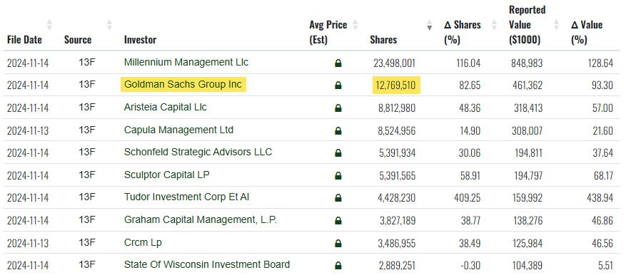 goldman sachs bitcoin etf IBIT