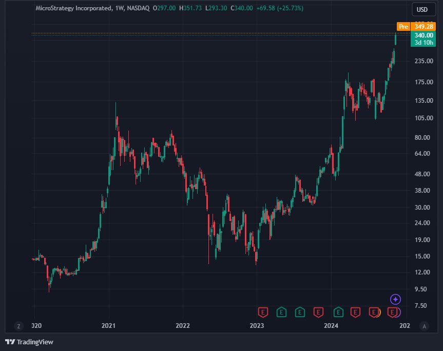 mstr stock nov12