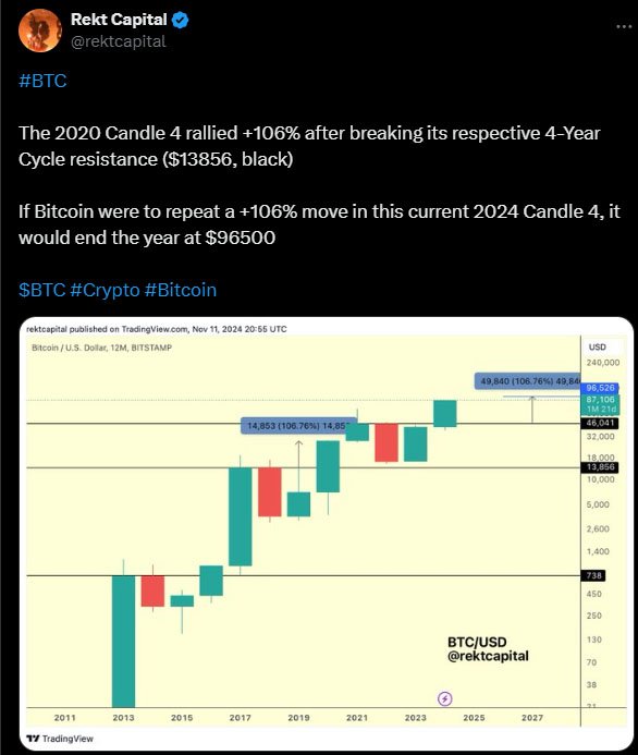 rekt-capital-bitcoin-market-cap-silver