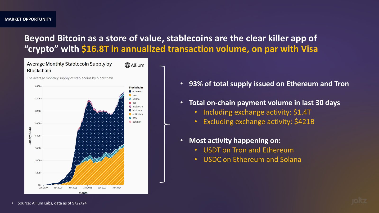 stablecoins-on-bitcoin