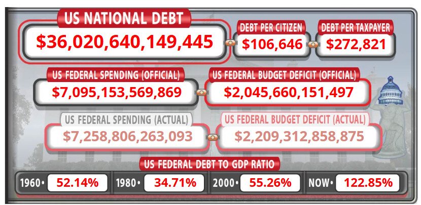 us national debt 36 trillion - cynthia lummis bitcoin