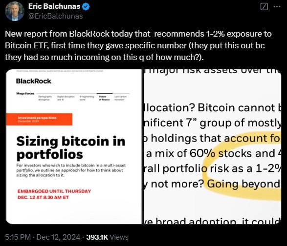 balchunas blackrock bitcoin exposure