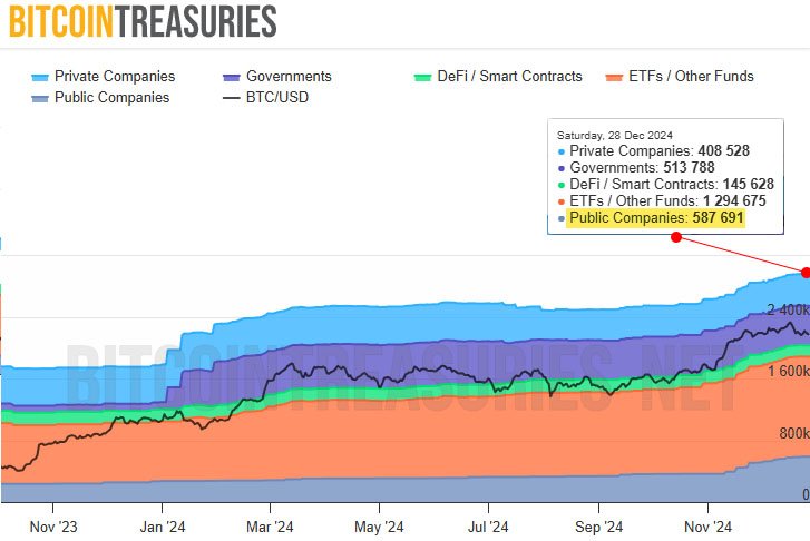 bitcoin treasuries public companies