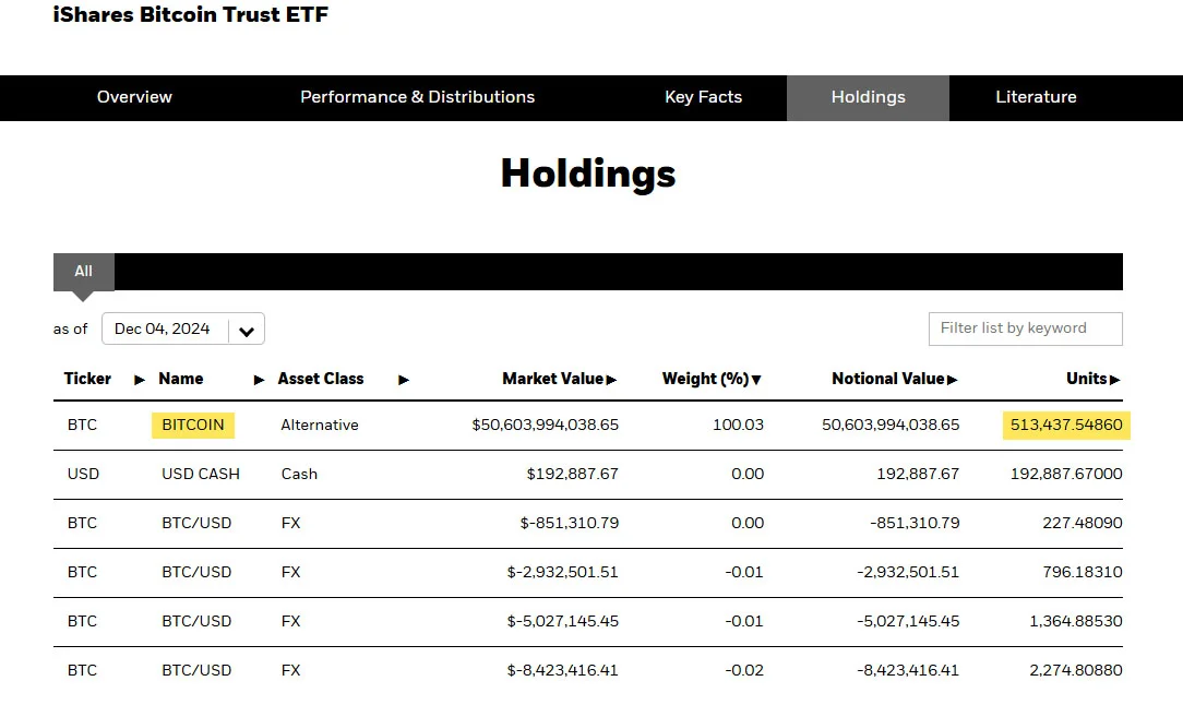 blackrock bitcoin etf 50 billion