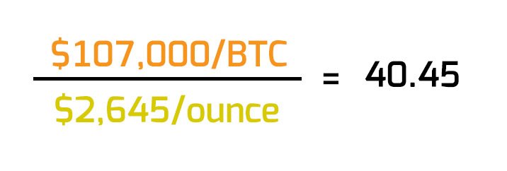 btc to gold ratio