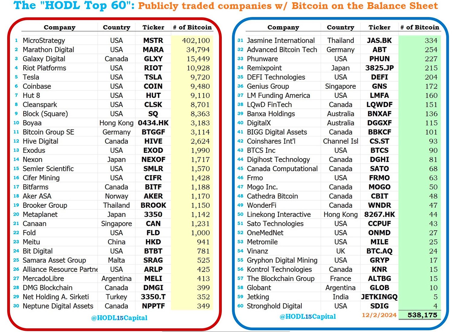 top 60 bitcoin holding companies