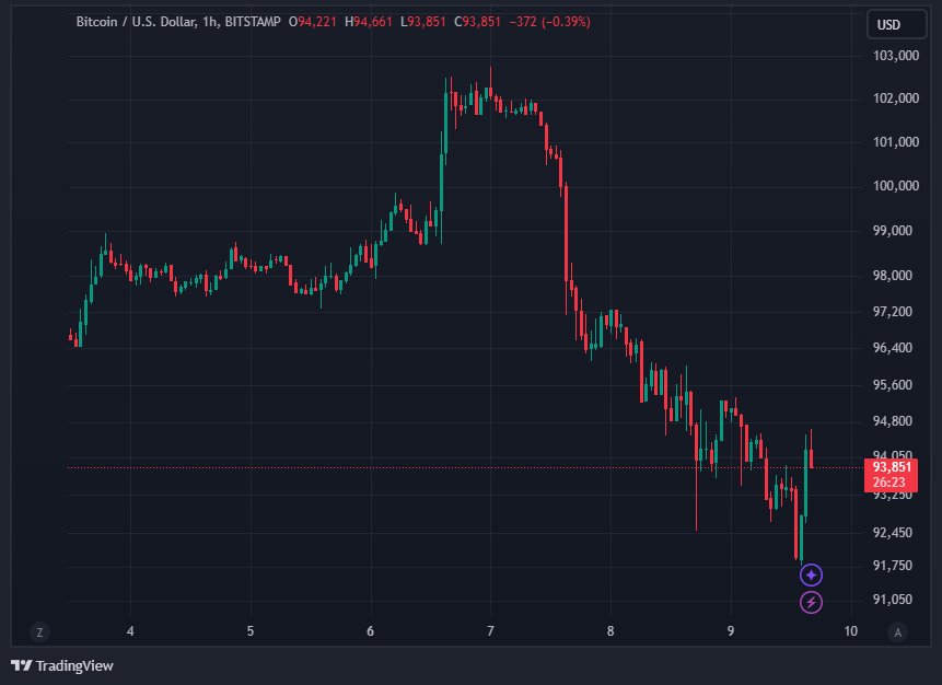 bitcoin drop 9 jan 2025 - bitcoin silk road