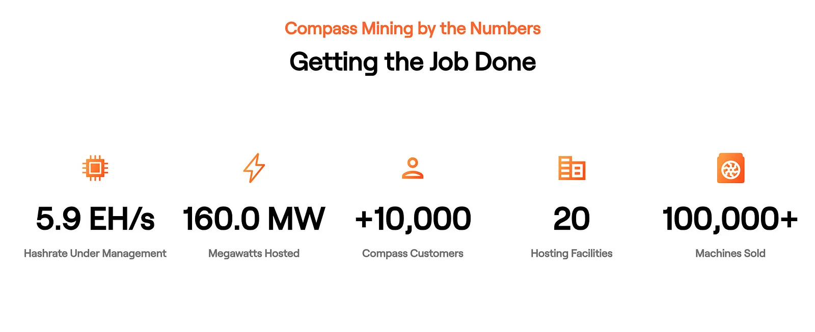 compass mining key metrics