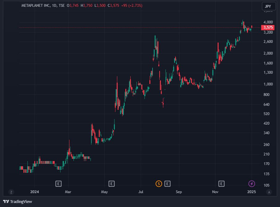 metaplanet stock jan6