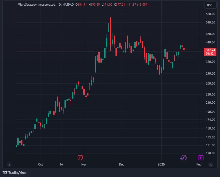 Microstrategy stock mstr jan 23