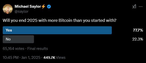 saylor bitcoin poll - bitcoin price prediction