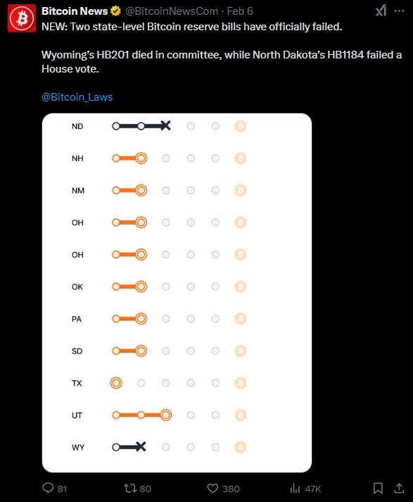 bitcoin reserve bills failed