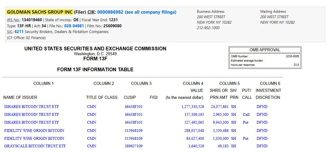 goldman sachs bitcoin etfs