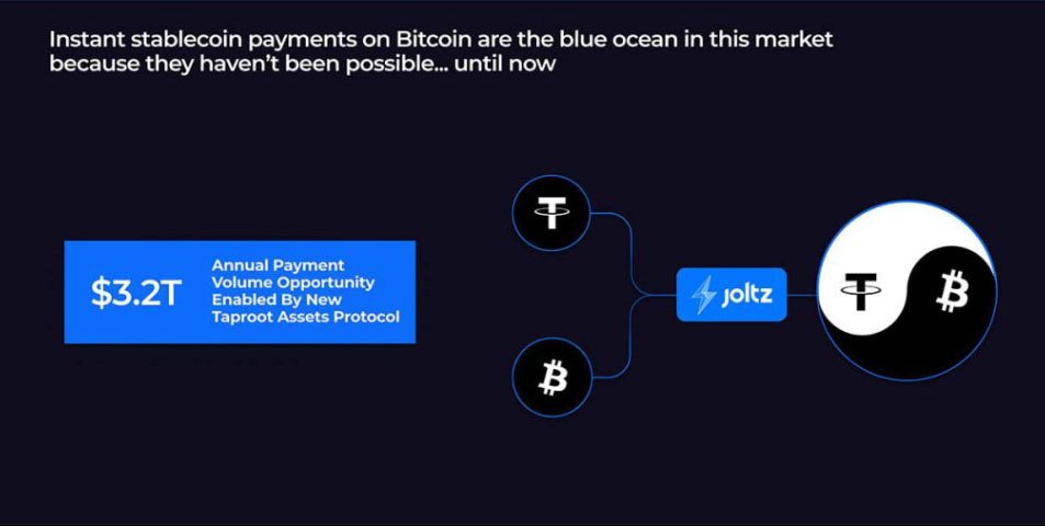 joltz stablecoins on bitcoin taproot assets