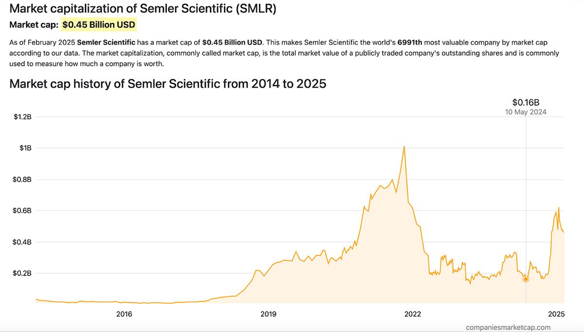 semler scientific market cap