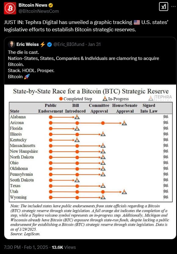 states bitcoin reserve bills