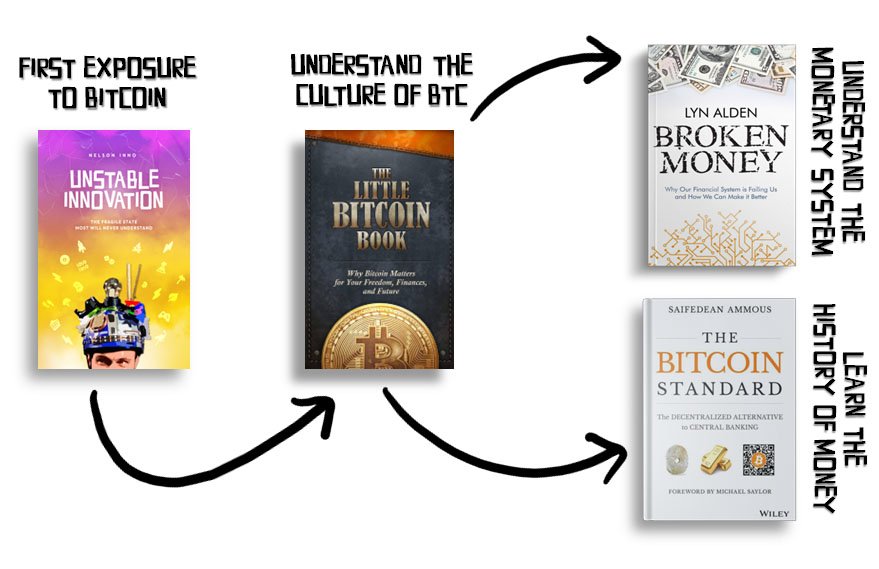 bitcoin books order