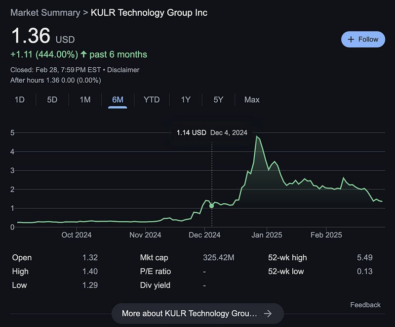 kulr technology stock