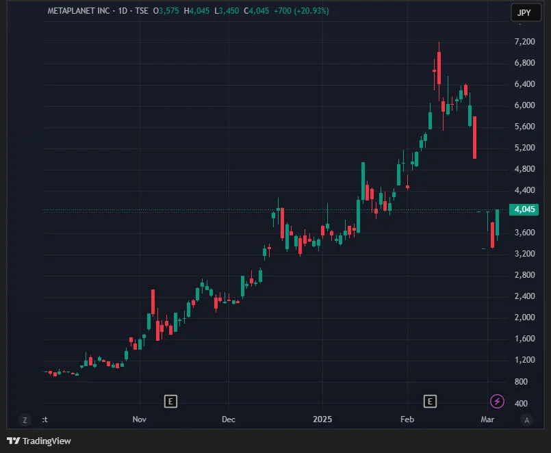 metaplanet stock 5 march 2025