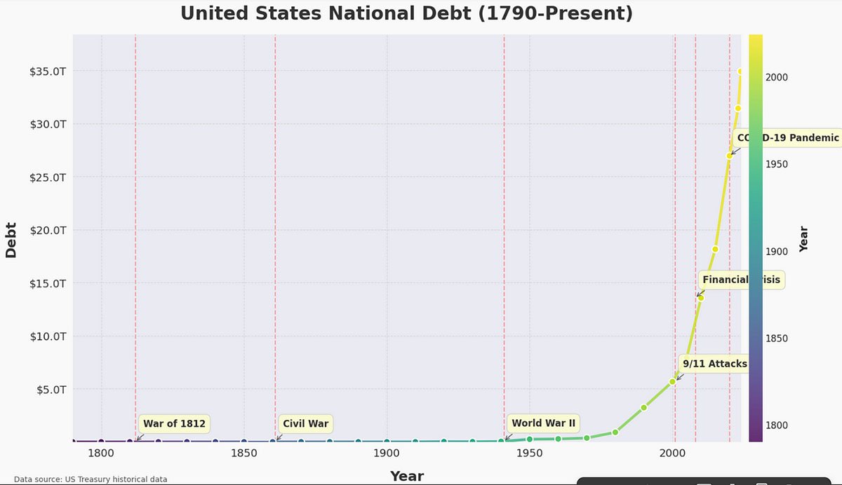 us national debt 1970-present