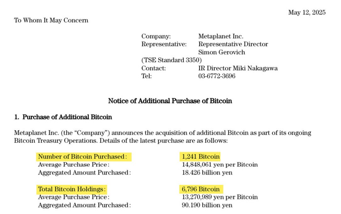 Metaplanet Overtakes El Salvador in Bitcoin Holdings After $126M Purchase 1 metaplanet 1241 btc purchase