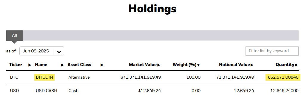 ibit-holdings