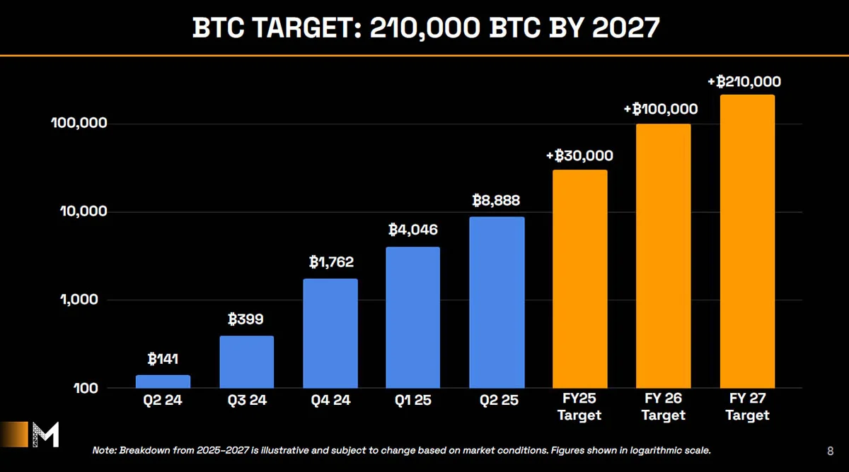 metaplanet-bitcoin-target-2027